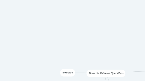 Mind Map: Tipos de Sistemas Operativos