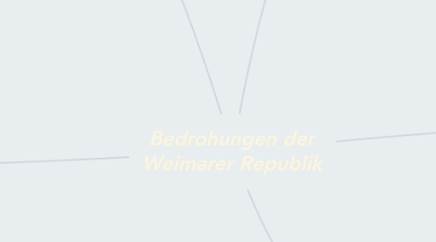 Mind Map: Bedrohungen der Weimarer Republik