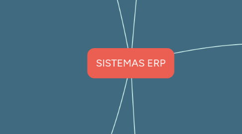 Mind Map: SISTEMAS ERP