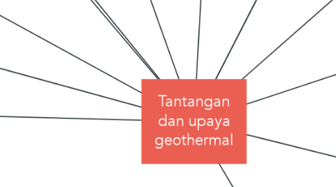Mind Map: Tantangan dan upaya geothermal
