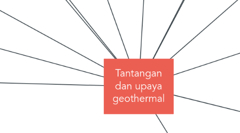 Mind Map: Tantangan dan upaya geothermal