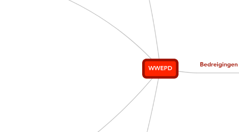 Mind Map: WWEPD