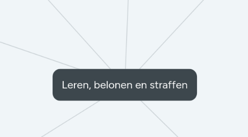 Mind Map: Leren, belonen en straffen