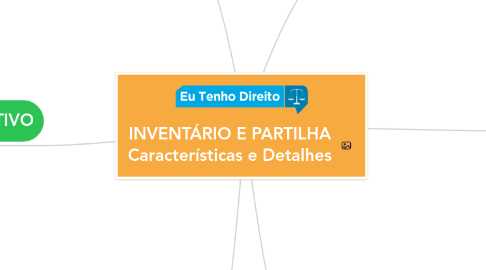 Mind Map: INVENTÁRIO E PARTILHA Características e Detalhes