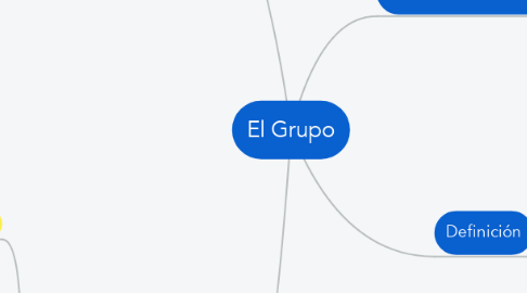 Mind Map: El Grupo