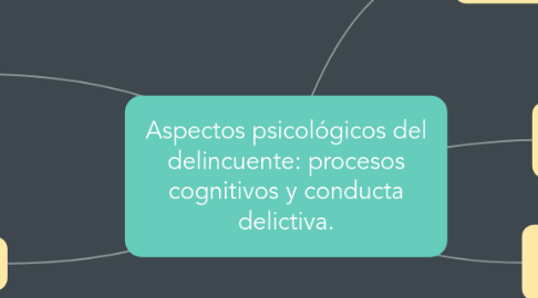 Mind Map: Aspectos psicológicos del delincuente: procesos cognitivos y conducta delictiva.