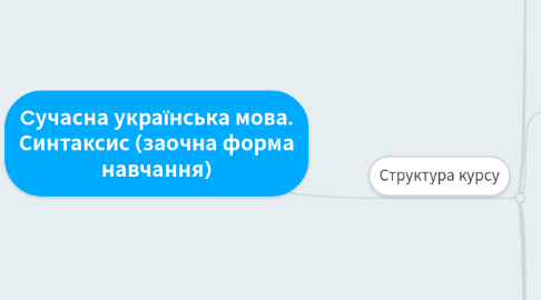 Mind Map: Cучасна українська мова. Синтаксис (заочна форма навчання)