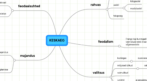 Mind Map: KESKAEG