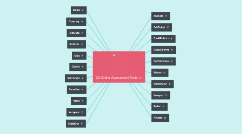 Mind Map: 20 Online Assessment Tools