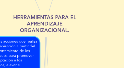 Mind Map: HERRAMIENTAS PARA EL APRENDIZAJE ORGANIZACIONAL.