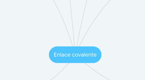 Mind Map: Enlace covalente