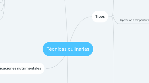 Mind Map: Técnicas culinarias