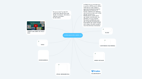 Mind Map: HERRAMIENTAS WEB 2.0