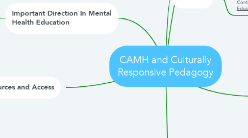 Mind Map: CAMH and Culturally Responsive Pedagogy