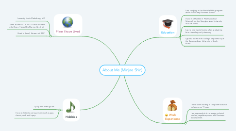 Mind Map: About Me (Minjae Shin)