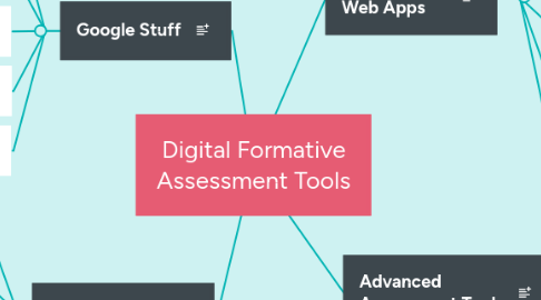 Mind Map: Digital Formative Assessment Tools