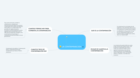 Mind Map: LA CONTAMINACIÓN