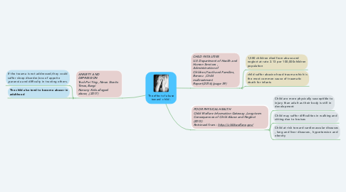 Mind Map: The effect of abuse toward  child .