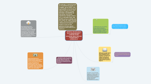 Mind Map: DISTINTAS TECNOLOGIAS DE LA INFORMACIÓN Y COMUNICACIÓN APLICADAS EN EL PROCESO DE ENSEÑANZA APRENDIZAJE