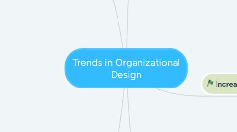 Mind Map: Trends in Organizational Design