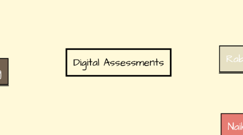 Mind Map: Digital Assessments