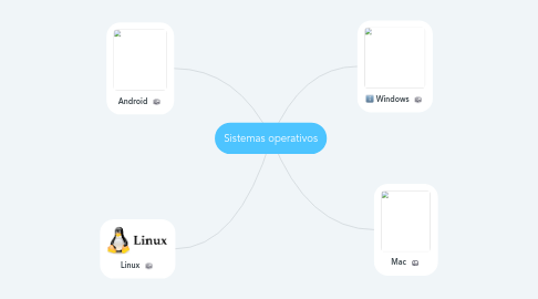 Mind Map: Sistemas operativos