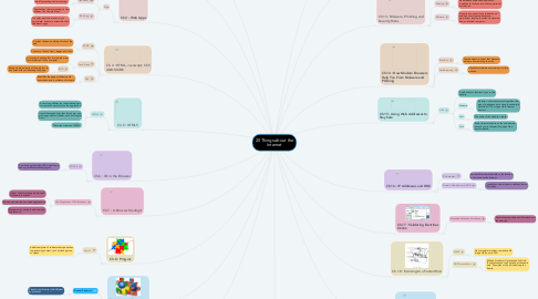 Mind Map: 20 Things about the Internet
