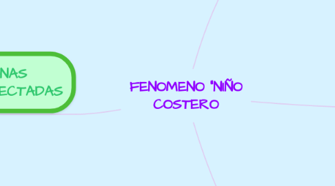 Mind Map: FENOMENO "NIÑO COSTERO