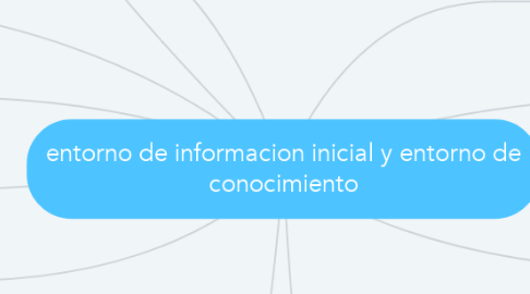 Mind Map: entorno de informacion inicial y entorno de conocimiento