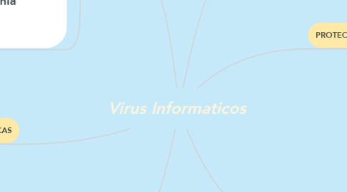 Mind Map: Virus Informaticos