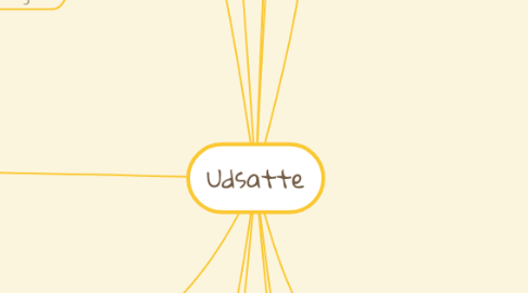 Mind Map: Udsatte