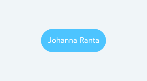 Mind Map: Johanna Ranta