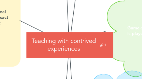 Mind Map: Teaching with contrived experiences