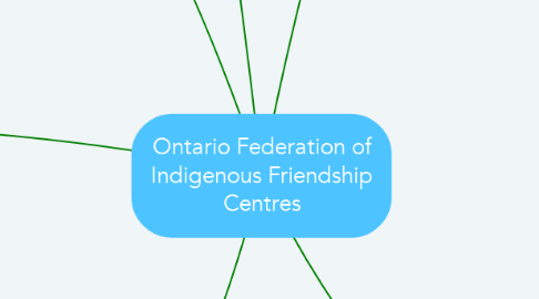Mind Map: Ontario Federation of Indigenous Friendship Centres