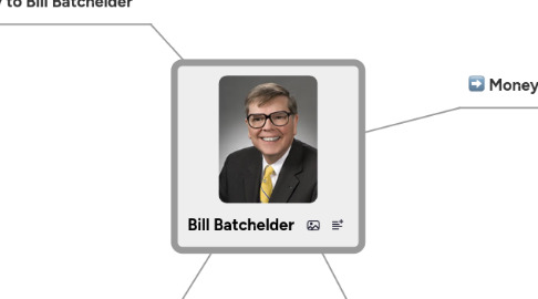 Mind Map: Bill Batchelder