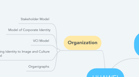 Mind Map: HUAWEI