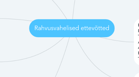 Mind Map: Rahvusvahelised ettevõtted