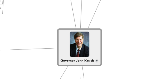 Mind Map: Governor John Kasich
