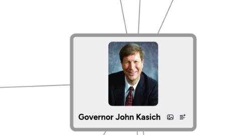 Mind Map: Governor John Kasich