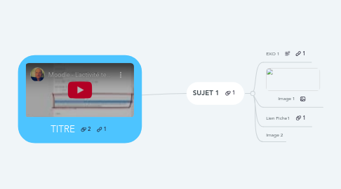 Mind Map: TITRE