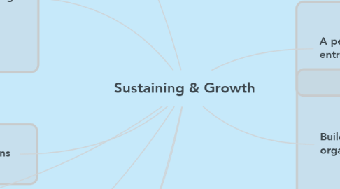 Mind Map: Sustaining & Growth