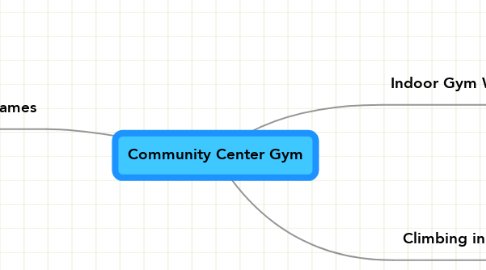 Mind Map: Community Center Gym