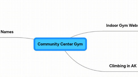 Mind Map: Community Center Gym