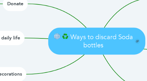 Mind Map: Ways to discard Soda bottles