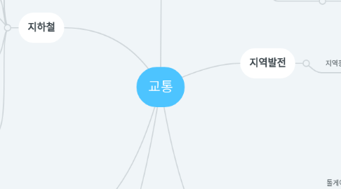 Mind Map: 교통