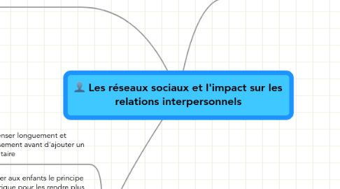 Mind Map: Les réseaux sociaux et l'impact sur les relations interpersonnels