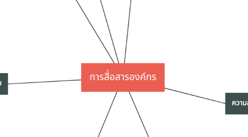 Mind Map: การสื่อสารองค์กร