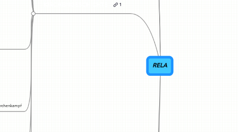 Mind Map: RELA