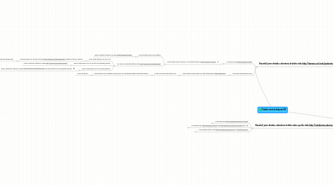 Mind Map: Přidání nové stránky do DB