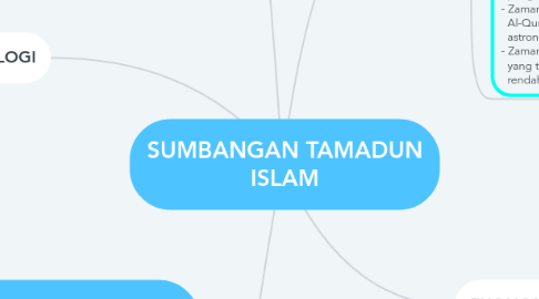 Mind Map: SUMBANGAN TAMADUN ISLAM